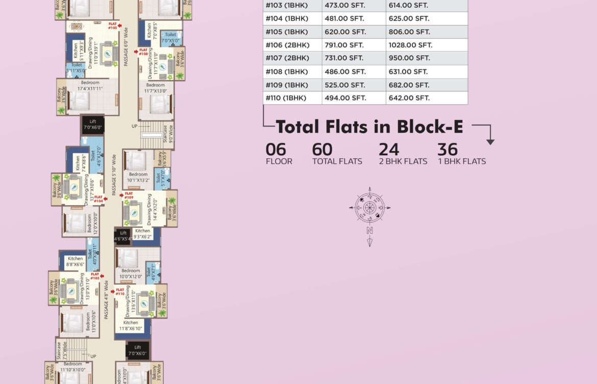 Block E